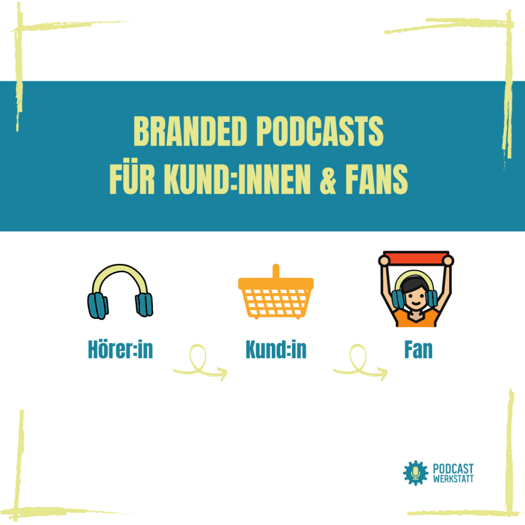 Branded Podcast Content Marketing Podcastwerkstatt